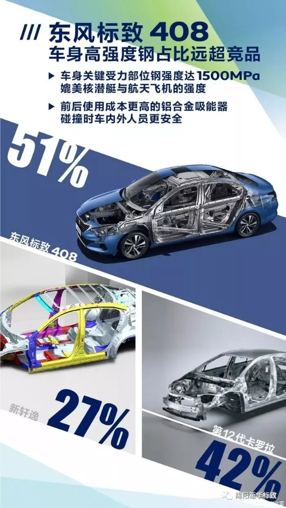 绵阳九游老哥J9俱乐部官网标致今日推荐：东风标致408
